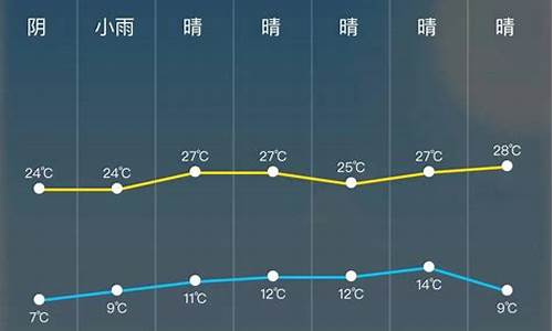 广州市实时天气预报24小时_广州24小时