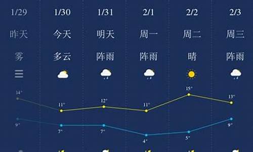 湘潭一周天气预报一周_湘潭一星期天气预报