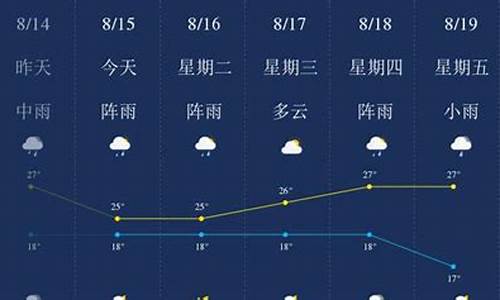 天气预报15天查询昆明_昆明天气预报一周