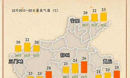 南乐县天气预报一周_南乐县天气预报15天