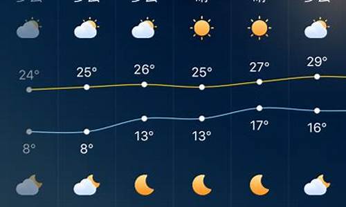 深圳最近一周天气预报15天准确最新_深圳