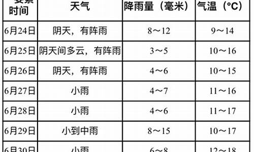 茂县天气预报一周7天_茂县天气预报一周7