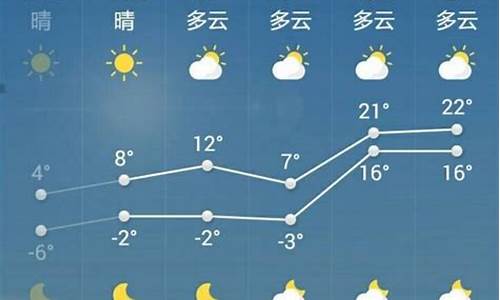 菏泽一周天气预报30天查询表最新消息_菏