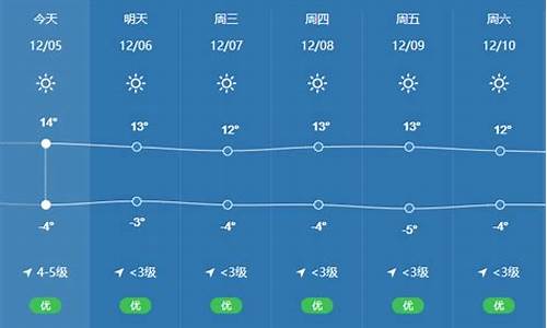 拉萨天气预报一周天气_西藏30天天气预报