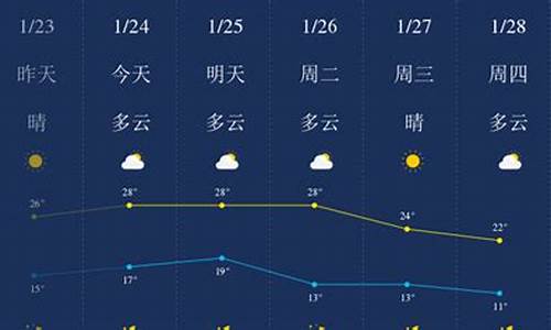 惠州天气预报一周7天东莞天气_广东惠州地