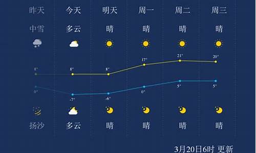 中卫天气预报15天30天_中卫天气预报