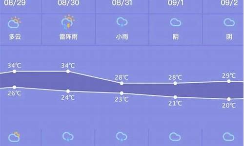 丰城一周天气预报15天最新通知消息查询表