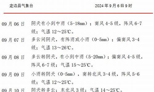 定边县的天气预报_定边县天气预报气压查询