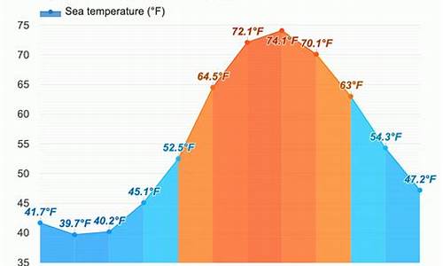 纽约一周天气预报_纽约一周天气预报15天