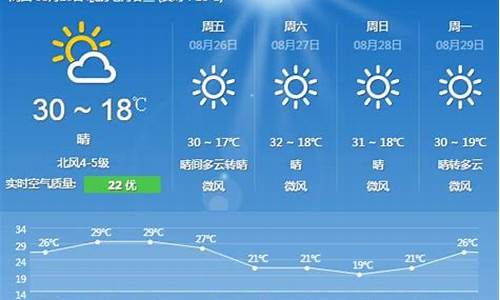 北京未来几天的天气预报15天_北京未来几