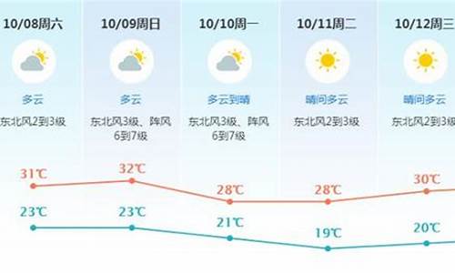 东莞天气预报15 天查询_东莞天气预报2