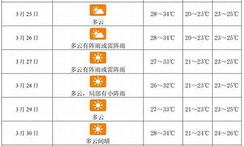 三亚一周天气查询_三亚一周的天气情况