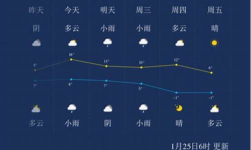 绍兴市未来15天天气预报_绍兴未来一周天