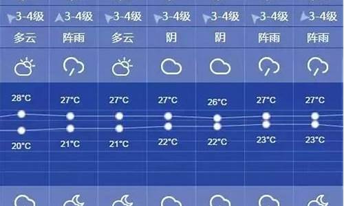 查:上海一周天气预报_上海一周天气预报查