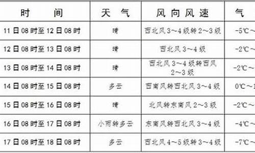 库伦旗天气预报15天的天气查询_库伦旗天