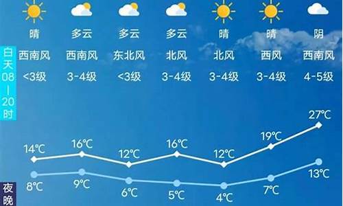 长春天气预报15天天气查询表_长春天气预