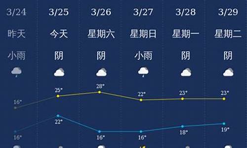 钦州天气预警发布_钦州天气查询