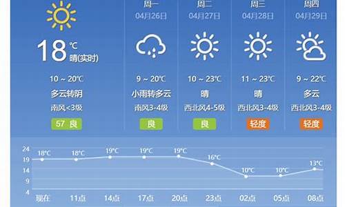 北京最近一周天气预报最新消息_北京最近天气预报15天查询