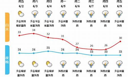 遂昌天气7天_遂昌一周天气预报