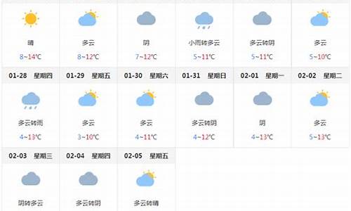 百度成都天气一周_四川成都一周天气预报30天准确一览表