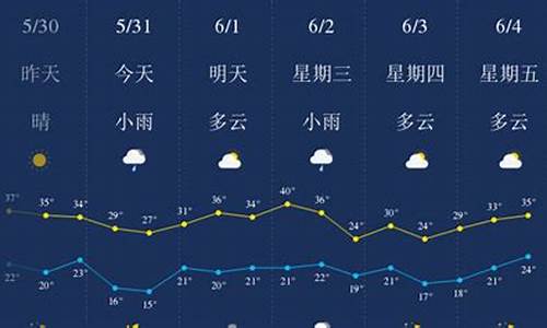 西安一周天气预报10天预报_陕西西安一周