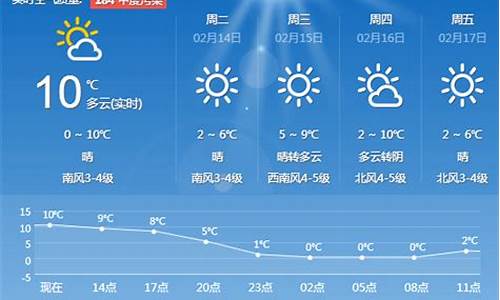 青岛未来一周天气预报15天查询表最新消息