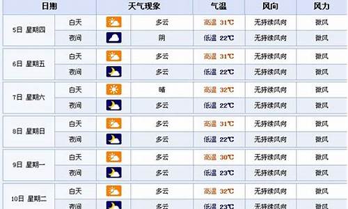 襄樊天气预报15天当地天气查询百度_襄樊