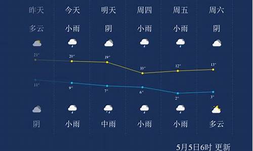 西宁天气预报一周天气情况表图片_西宁天气