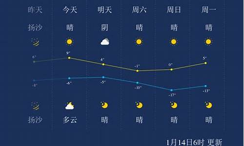 太原天气预报查询一周40天_太原天气天气