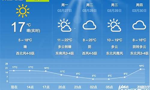 合肥未来一周天气预报七天查询结果是什么样