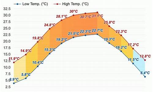 乐至天气30天天气预报_乐至天气