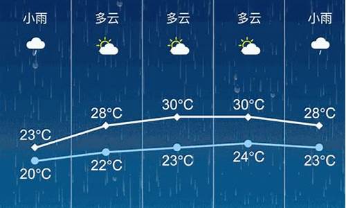 张家港市天气预报15天查询时间段里_张家