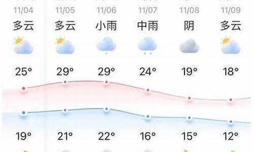 樟树市天气预报十五天查询结果_樟树天气预