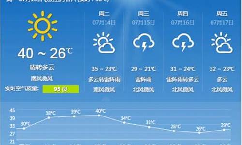 河北石家庄一周天气预报查询最新消息最新消