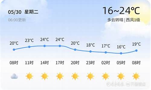 青岛3月天气_青岛3天气预报