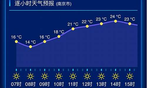 江苏苏州天气预报一周天气情况查询_江苏苏