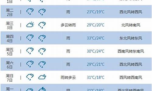 重庆未来5天天气预报_重庆市区未来五天天