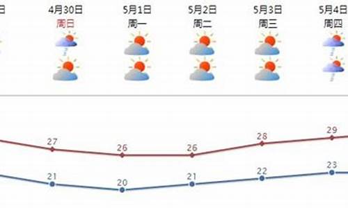 汕头天气预报查询_汕头天气预报查询202