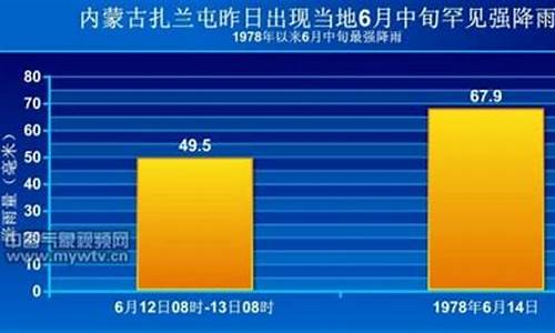 扎兰屯天气预报30天准确_扎兰屯天气预警