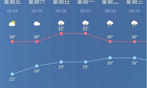 南京一周天气预报实时查询最新消息最新_南