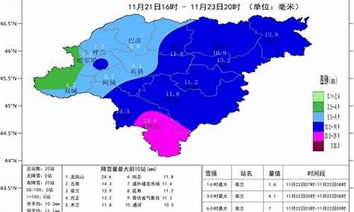 哈尔滨天气预报历史_哈尔滨天气预报历史天