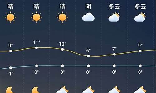 上海市未来一周天气预报15天_上海未来一