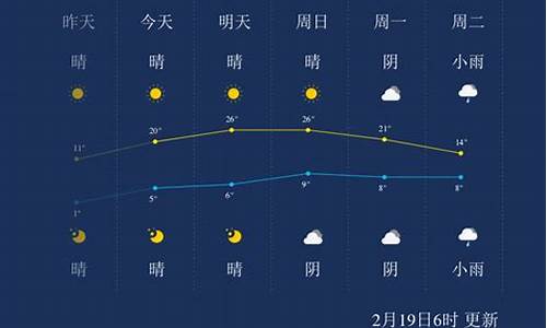 湖州一周天气预报查询一周气温是多少_湖州