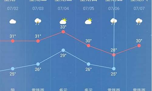 7月天气预报30天查询北京_7月天气预报30天查询