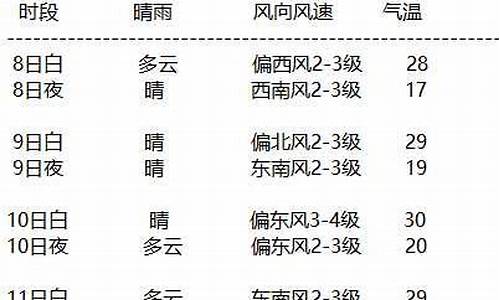 额济纳旗天气预报15天气_额济纳旗天气预