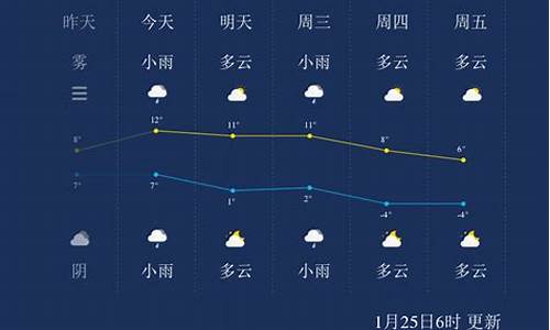 江苏扬州一周天气预报七天情况查询_江苏扬