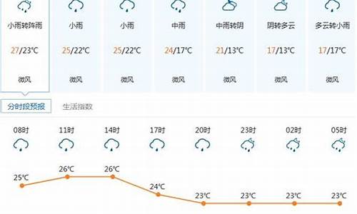 深圳一周天气情况表一览表最新_深圳一周天