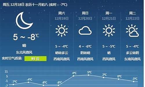 唐山市天气预报15天查询结果_唐山市天气预报15天查询结果