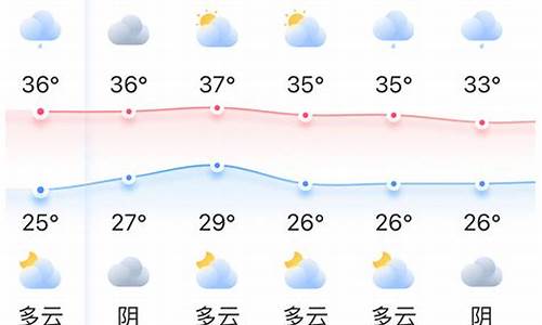 福州天气预报一周天气预报15天查询表格_