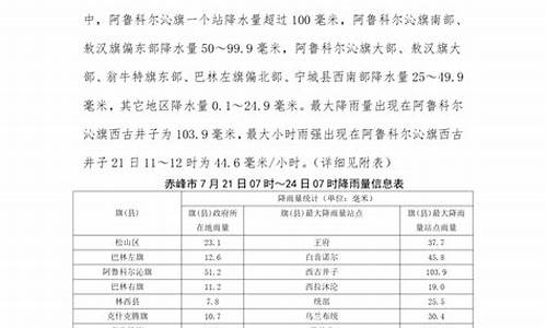 赤峰林西天气预报15天查询_赤峰林西天气